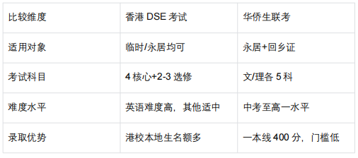 救命！高优才家长别踩坑香港中小学择校全攻略，让孩子告别内地升学内卷，轻