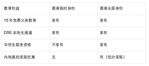 救命！高优才家长别踩坑香港中小学择校全攻略，让孩子告别内地升学内卷，轻