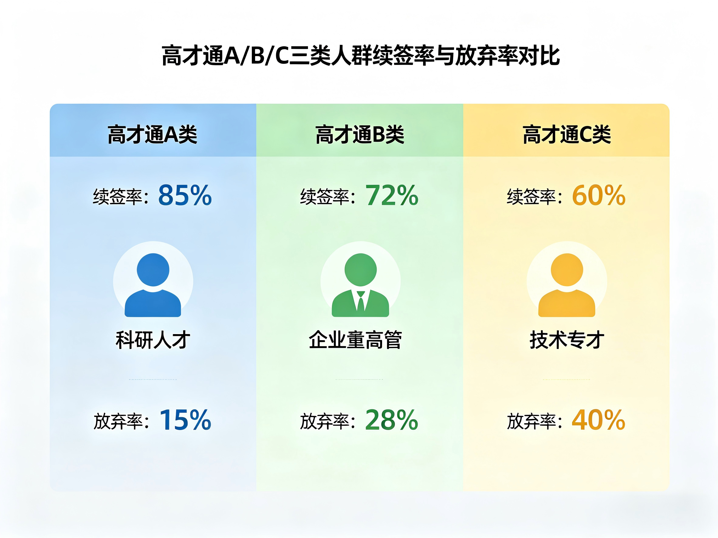 炸了！香港高才通续签数据出炉：94%获批率背后，近半数人主动放弃？
