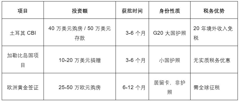 炸了!土耳其税改正式通过!,高净值圈已经沸腾