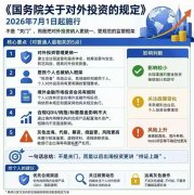 <b>7月1日正式落地！《对外投资规定》新政深度拆解</b>