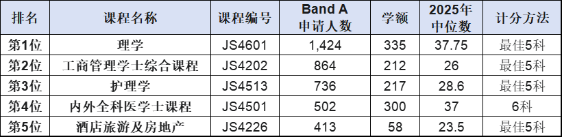 2026DSE考完即查！港中文录取潜规则曝光｜分数暴涨、加权套路、捡漏底线全揭