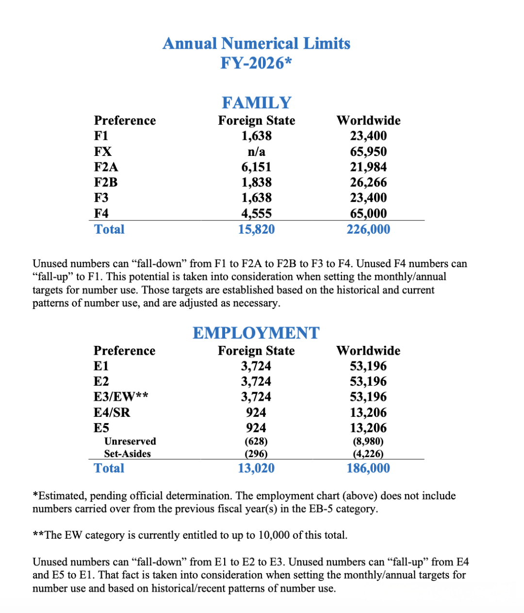 名额激增 4.6 万!2026 美国职业移民配额落地,错过再等一年