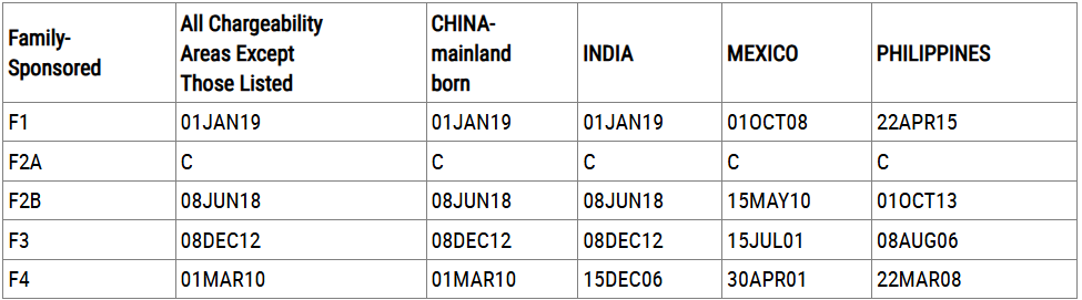 重磅更新|2026年7月美国移民排期正式公布!EB-3大幅跃进、亲属移民全线回暖