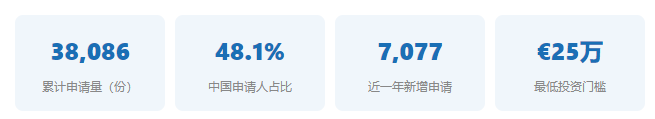 希腊黄金签证2025/2026终极指南从80万欧到25万欧,三轨并行时代怎么选?