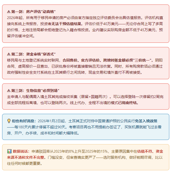 2026土耳其护照深度解析 三条路径怎么选？政策收紧下的合规指南