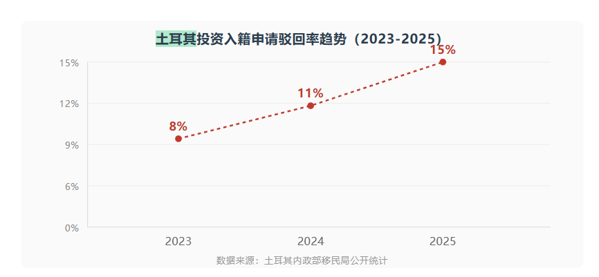 2026土耳其护照深度解析 三条路径怎么选?政策收紧下的合规指南
