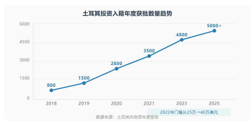2026土耳其护照深度解析 三条路径怎么选?政策收紧下的合规指南