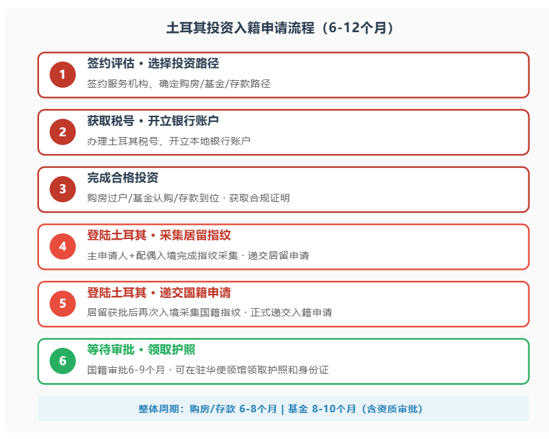 2026土耳其护照深度解析 三条路径怎么选?政策收紧下的合规指南