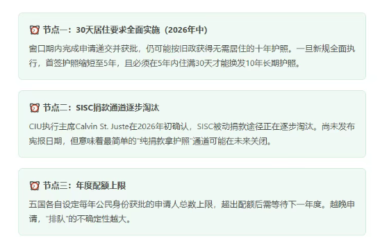 重磅！美国正式解除12年风险警示，圣基茨护照迎来＂正名时刻＂