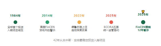 重磅！美国正式解除12年风险警示，圣基茨护照迎来＂正名时刻＂