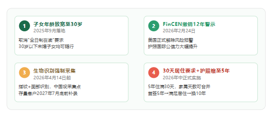 重磅！美国正式解除12年风险警示，圣基茨护照迎来＂正名时刻＂