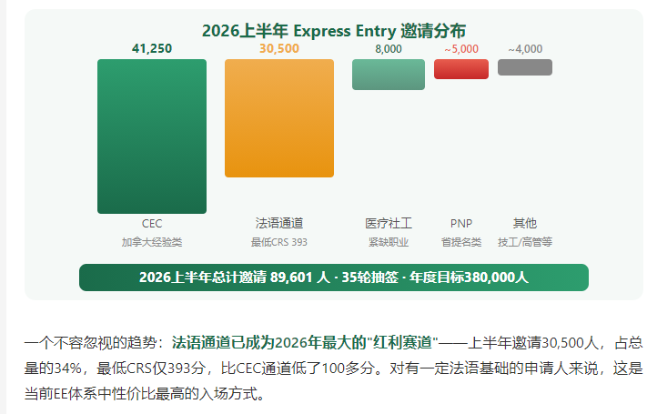 2026加拿大移民深度解析政策收紧下的精准突围指南