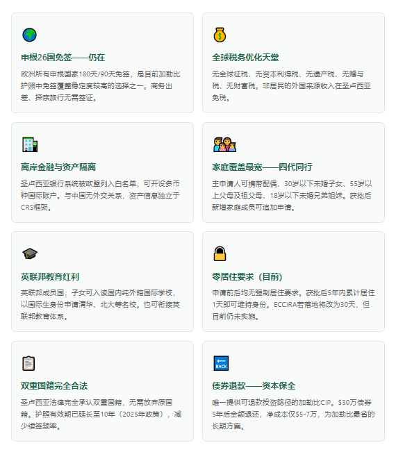 2026圣卢西亚护照深度解析：四重路径如何选？政策剧变下的「最后窗口」
