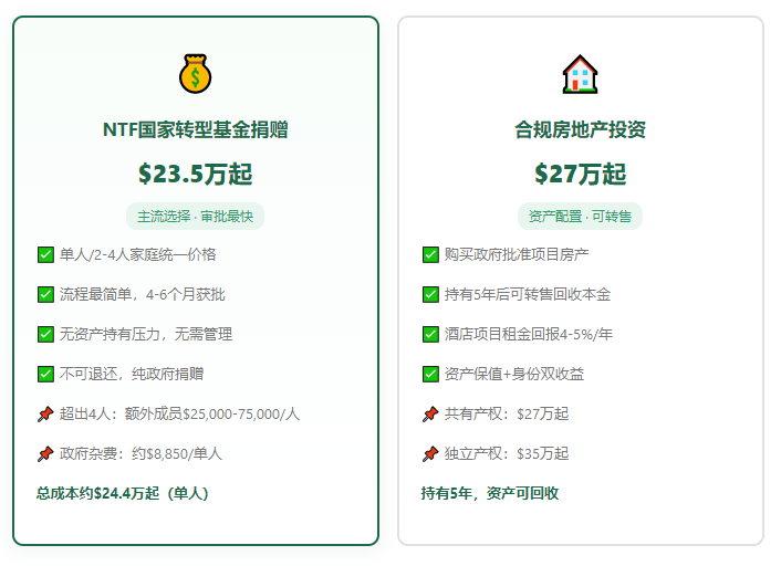 2026格林纳达护照深度解析：加勒比唯一E-2跳板+中国免签，小国护照的＂全能选