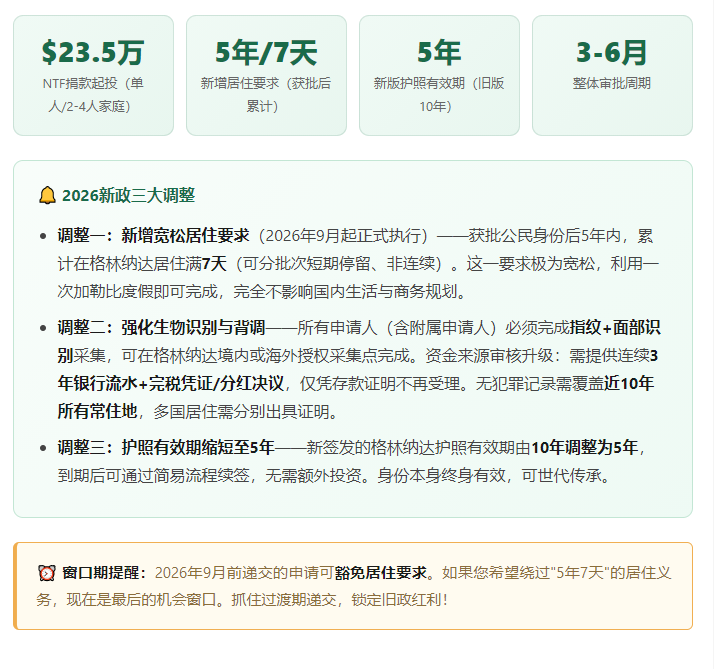 2026格林纳达护照深度解析：加勒比唯一E-2跳板+中国免签，小国护照的＂全能选