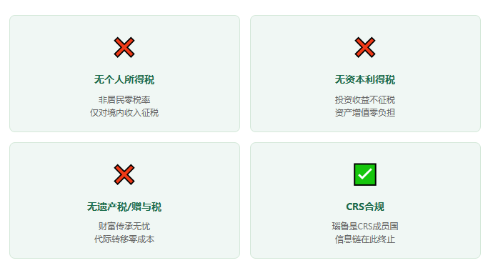 全球最低门槛！9万美元拿第二护照瑙鲁投资入籍2026限时窗口全解析