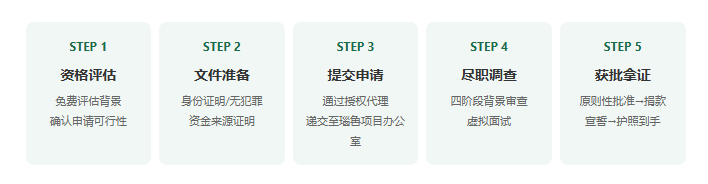 全球最低门槛！9万美元拿第二护照瑙鲁投资入籍2026限时窗口全解析