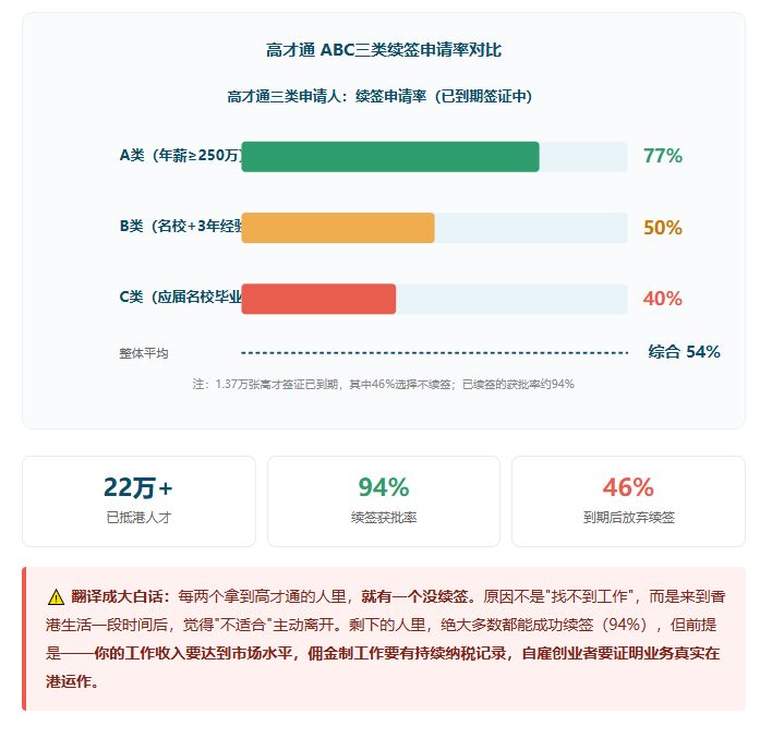 香港永居"通关密码": 4个核心因素、7年等待, 官方数据曝光你的真正胜算