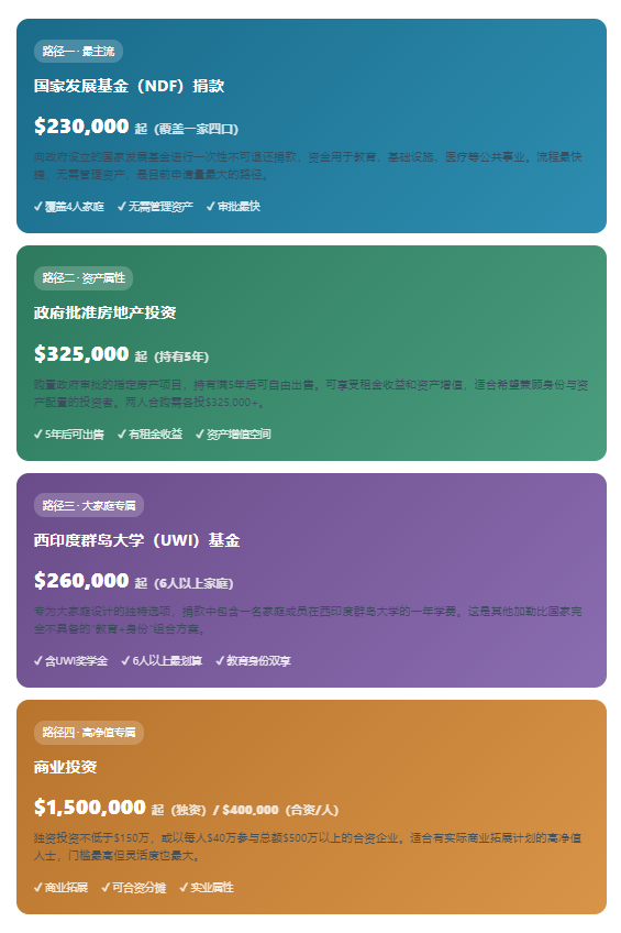 2026安提瓜护照深度解析 加勒比变局下的＂家庭王牌＂