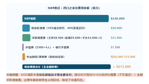 2026安提瓜护照深度解析 加勒比变局下的"家庭王牌"