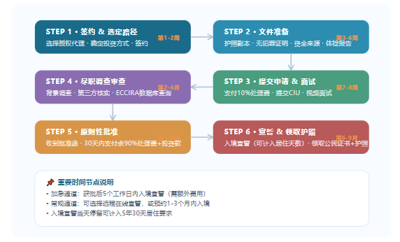 2026安提瓜护照深度解析 加勒比变局下的"家庭王牌"