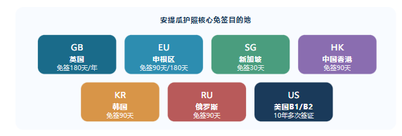2026安提瓜护照深度解析 加勒比变局下的"家庭王牌"