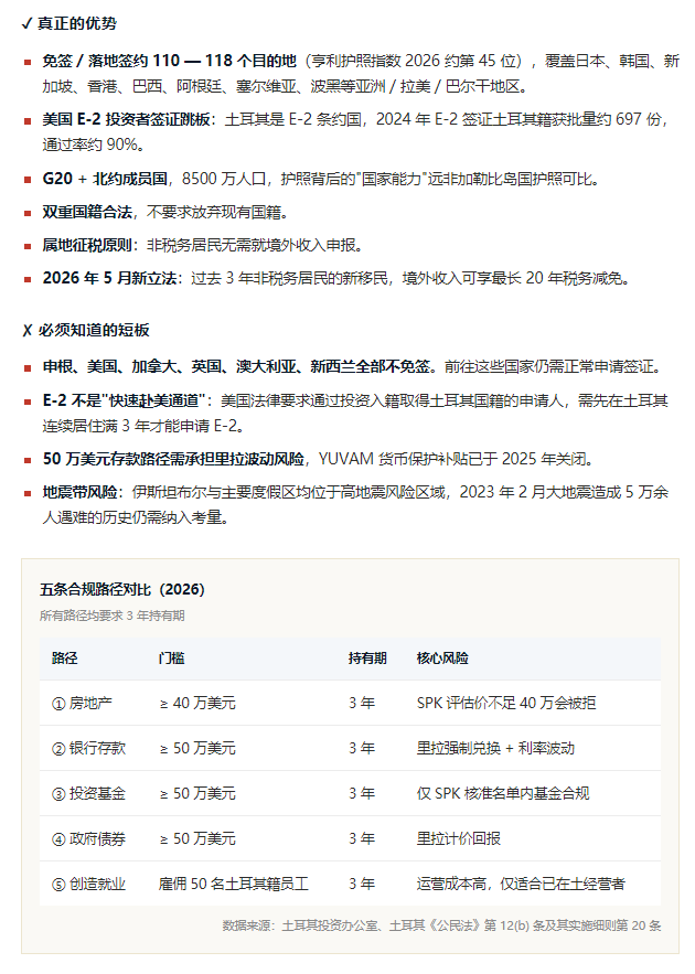 72 小时,72 人被捕: 土耳其投资入籍迎"最严监管",687 本护照或被撤销