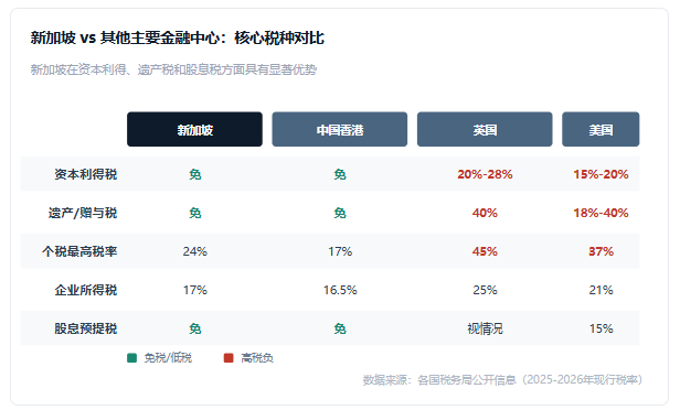 人口首破600万、生育率跌至0.87 新加坡反手宣布：每年扩招4万PR