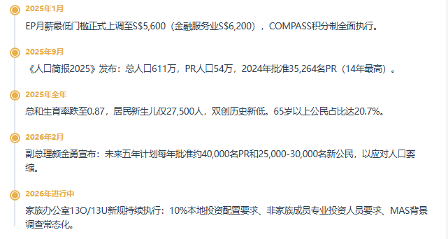 人口首破600万、生育率跌至0.87 新加坡反手宣布：每年扩招4万PR