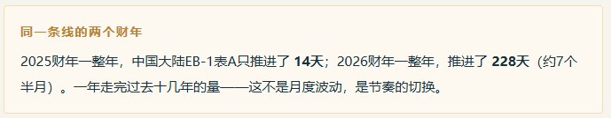 配额"溢出"5万张: 2027财年美国绿卡的窗口,是怎么被打开的