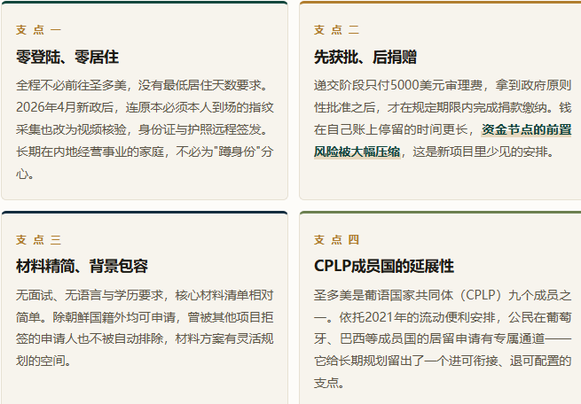 548份申请，159份来自中国：9万美元的圣多美，首年成绩单说明了什么