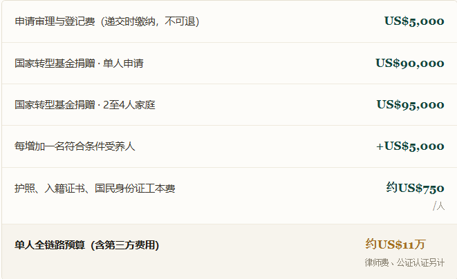 548份申请，159份来自中国：9万美元的圣多美，首年成绩单说明了什么