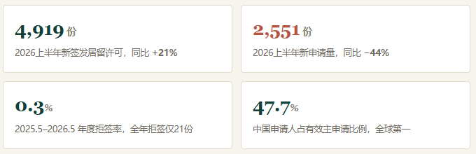 取消购房换＂天使签证＂？ 希腊黄金签证的三则新消息，哪条最该当真