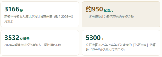 香港身份,正在换一套评分逻辑