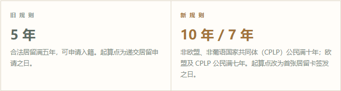 入籍从5年变10年, 葡萄牙这条通道反而更该现在算一遍