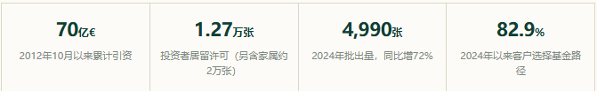 入籍从5年变10年, 葡萄牙这条通道反而更该现在算一遍