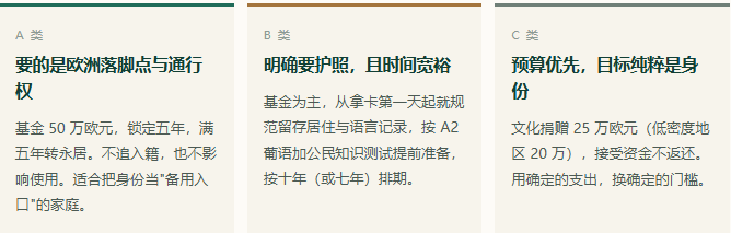 入籍从5年变10年, 葡萄牙这条通道反而更该现在算一遍